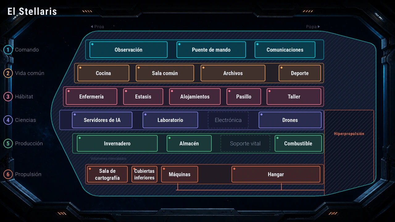 Plano del Stellaris: un corte de la nave y sus seis cubiertas