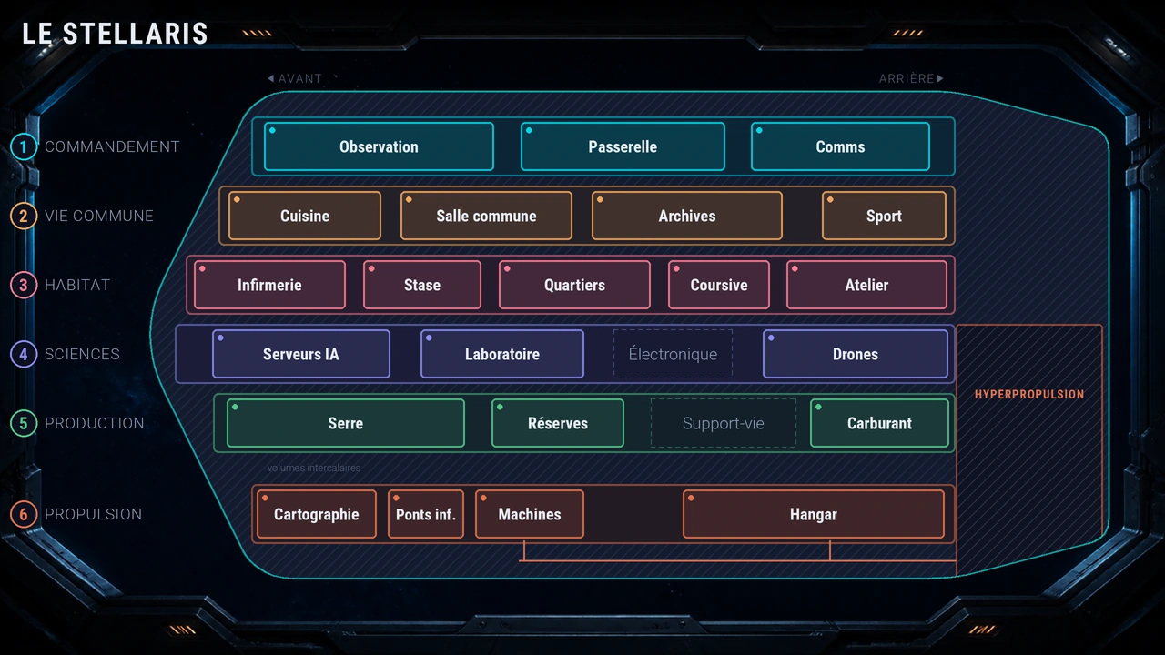 Plan du Stellaris : coupe du vaisseau et ses six ponts