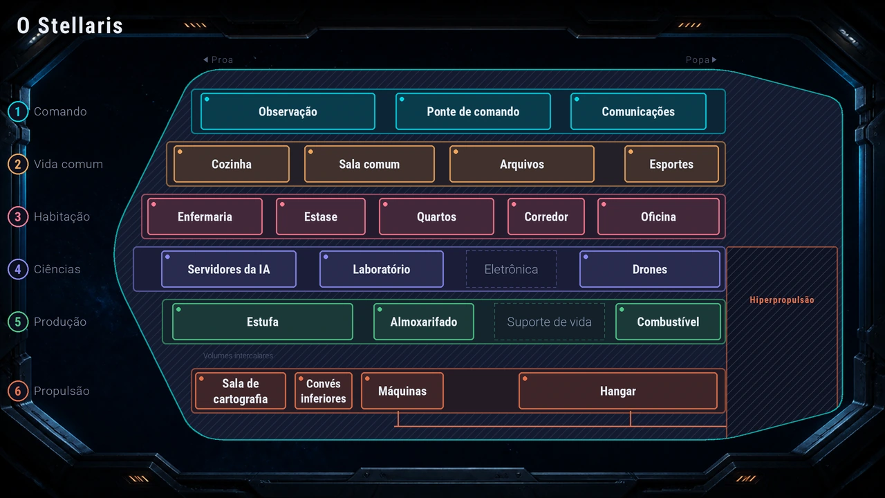 Planta do Stellaris: um corte da nave e seus seis conveses