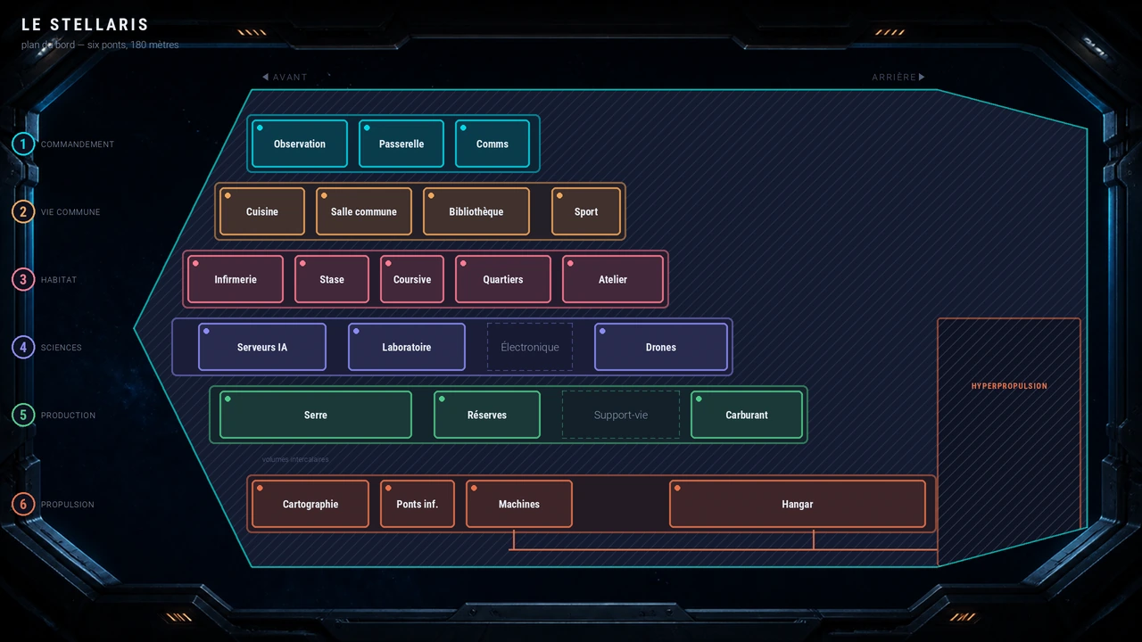 Deck plan of the Stellaris: a cutaway of the ship and its six decks