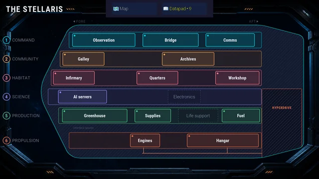 The ship layout