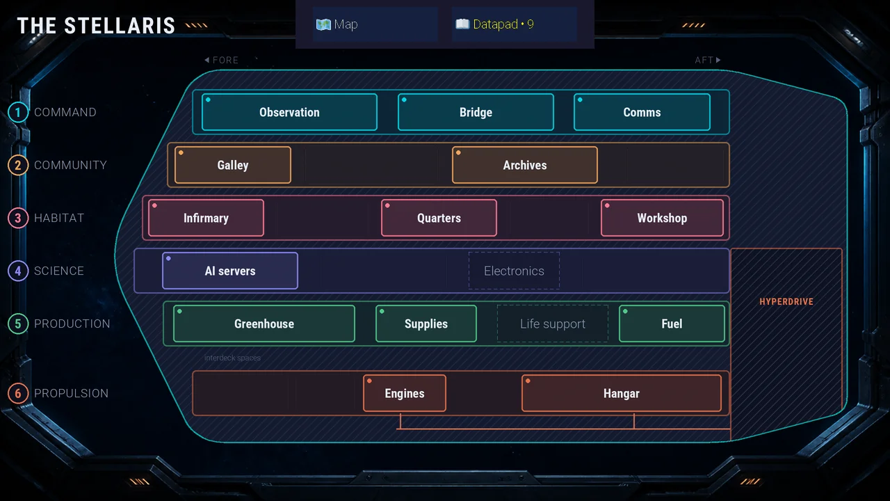 The ship layout