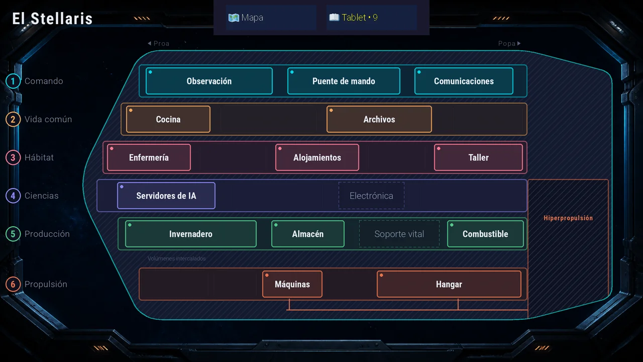 El plano de la nave