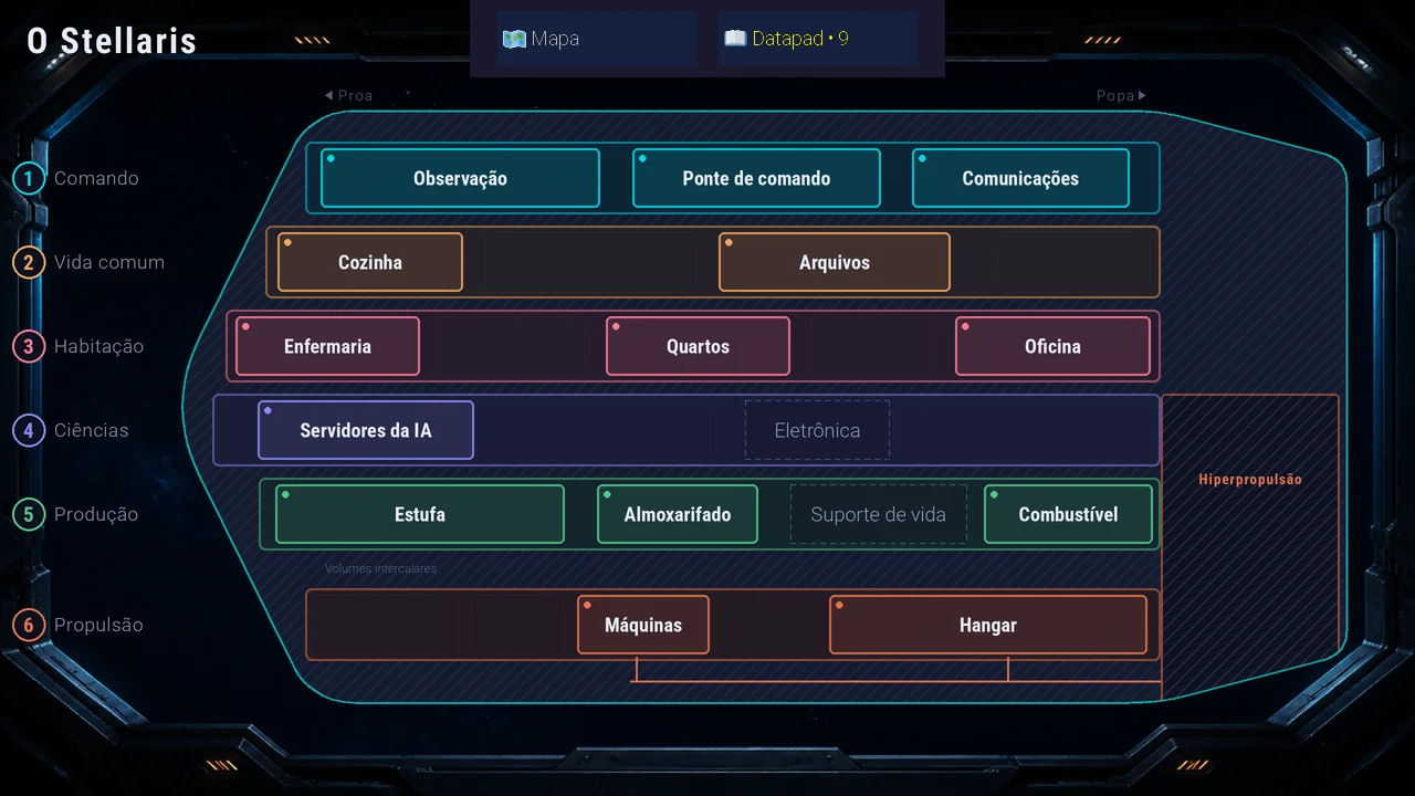 A planta da nave